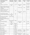 Tabla de Partidos Politicos (145 Kb)