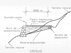 Croquis que representa  la secci&oacute;n del Camino a media ladera